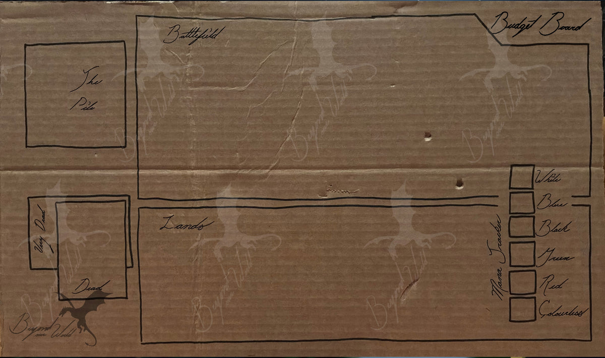 Budget Board