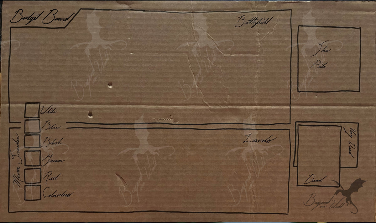 Budget Board
