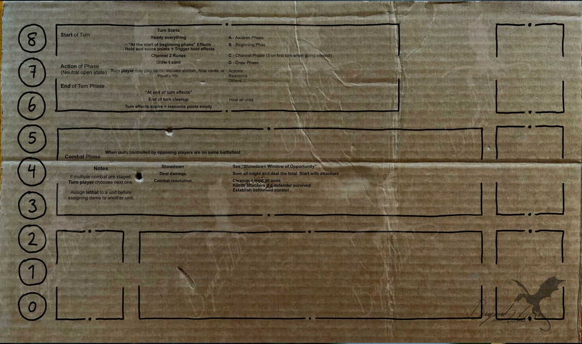 Budget Board